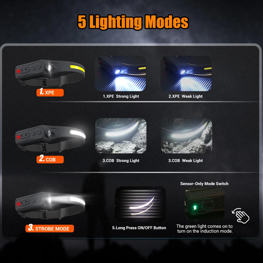 충전식 헤드라이트 모션 센서 350 루멘 핸즈프리 LE - Headlamp 리뷰 및 가격