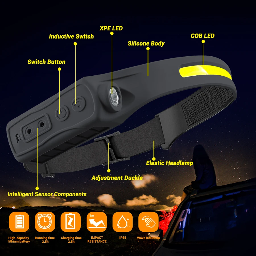 충전식 헤드램프 350 루멘 모션 센서 LED 헤드라이 - Headlamp 리뷰 및 가격