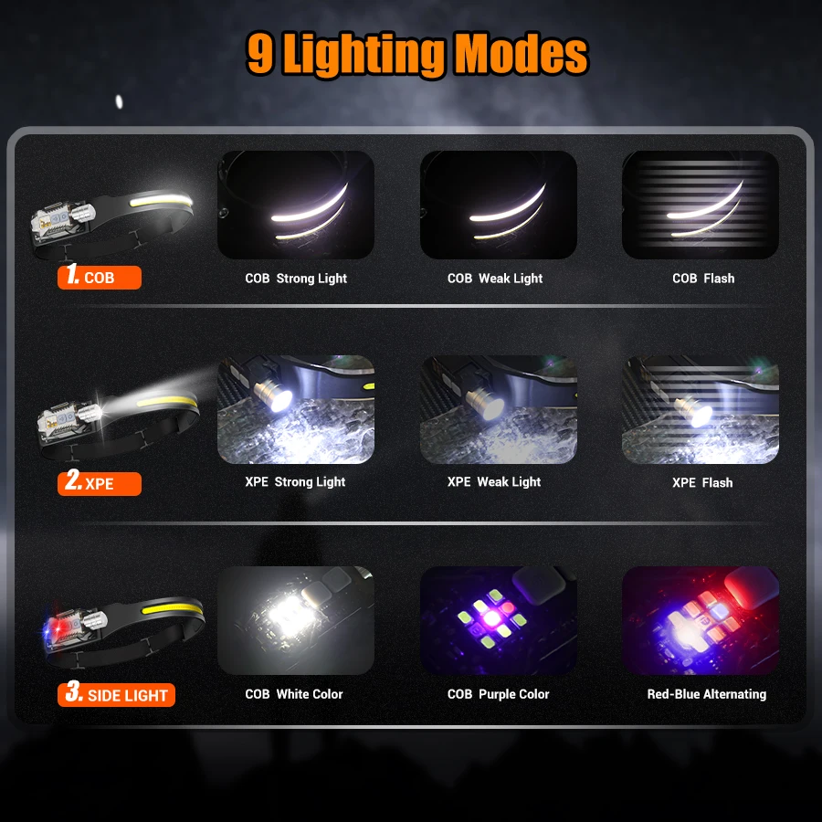 강력한 LED 헤드램프 휴대용 충전식 헤드 플래시라이트 - Headlamp 리뷰 및 가격