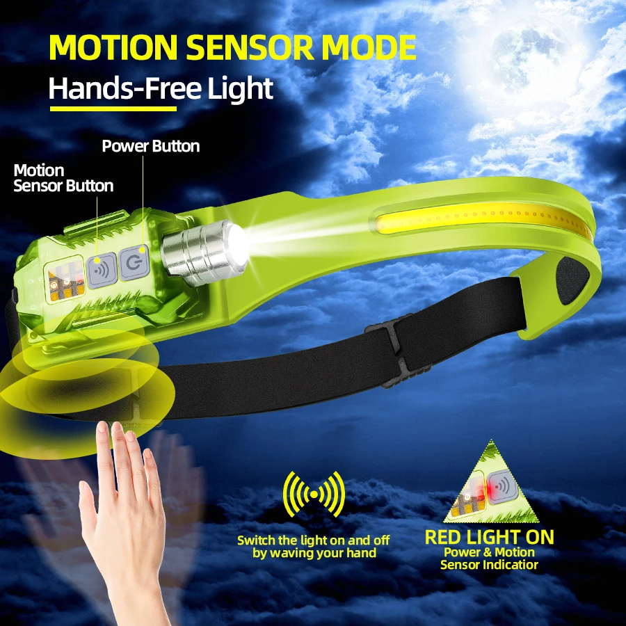 강력한 LED 헤드램프 휴대용 충전식 헤드 플래시라이트 - Headlamp 리뷰 및 가격