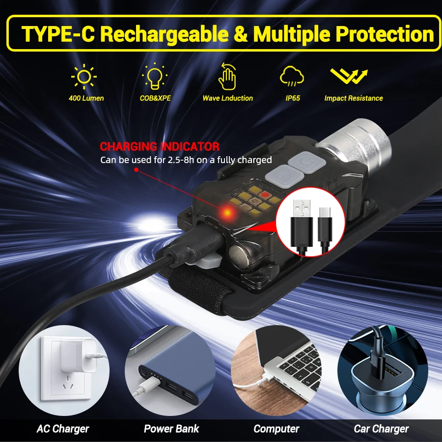 강력한 LED 헤드램프 휴대용 충전식 헤드 플래시라이트 - Headlamp 리뷰 및 가격
